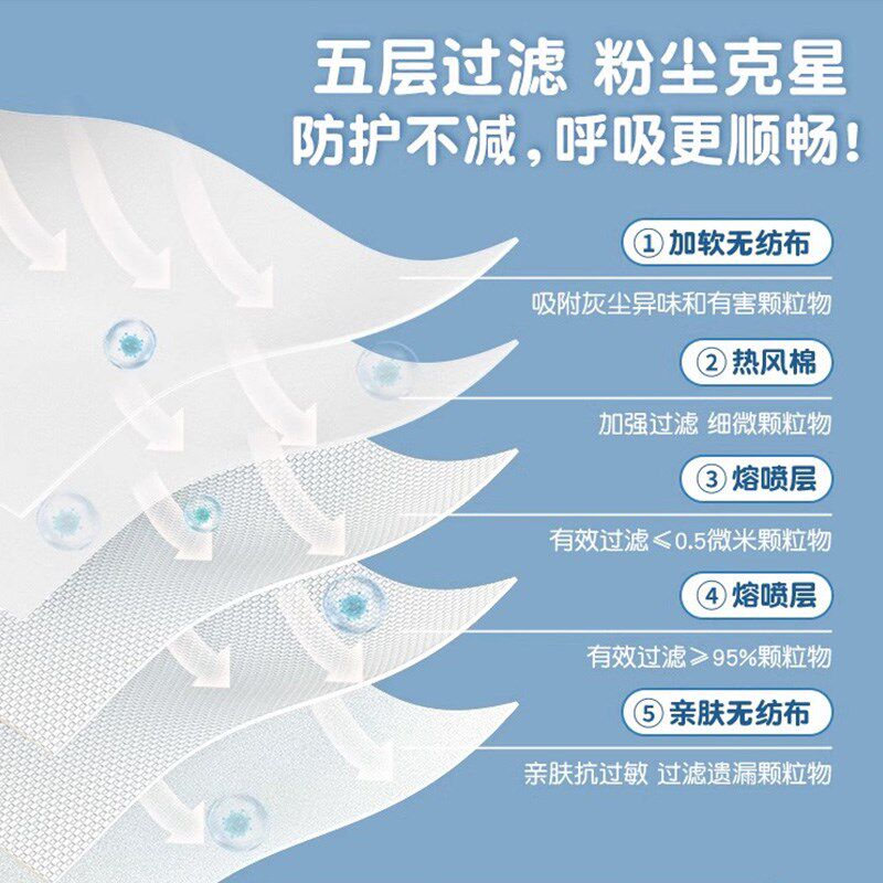 防尘口罩kn95带呼吸阀防工业粉尘雾霾防护打磨活性炭电焊专用n95
