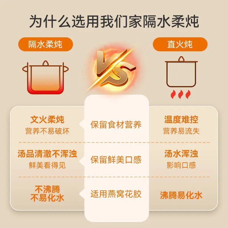 BOSLIN泊仕菱电炖锅隔水炖家用陶瓷电炖盅电蒸锅全自动煲汤煲粥锅