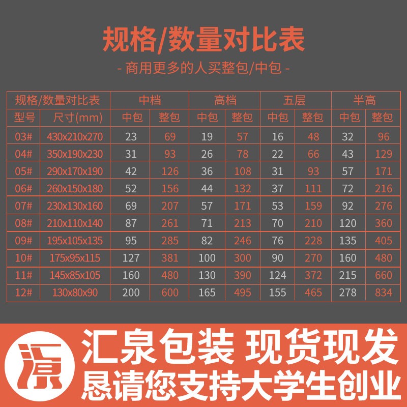 整包三层五层瓦楞邮政快递纸箱淘宝纸箱定做打包装纸箱