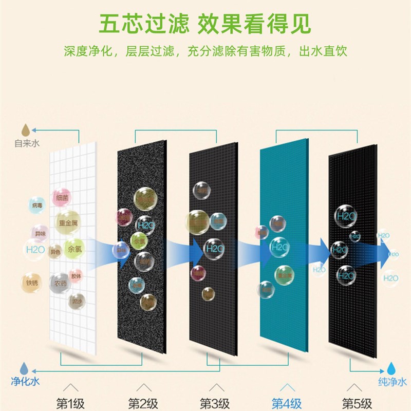 优口净水器家用直饮纯水机 RO反渗透过滤器 厨房自来水过滤器