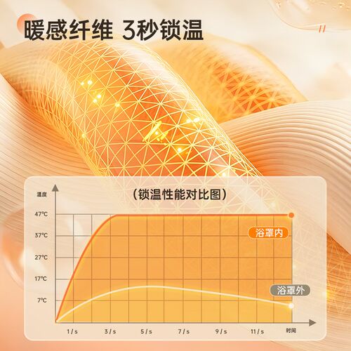 【长方形大浴罩】冬天家用加厚农村洗澡不冷神器免打孔保暖温帐篷