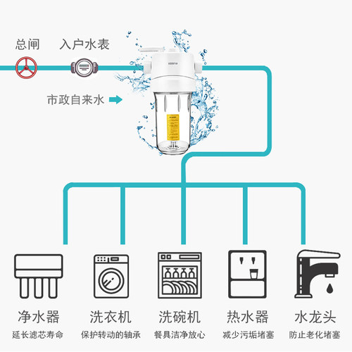 溢泰康富乐KFWH40L1寸内牙大胖滤瓶前置过滤芯净水机溢泰家用全屋