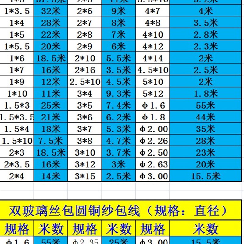 电焊机/变压器双玻璃铜纱包线 丝包线 扁铜线 沙包线 漆包线/1kg