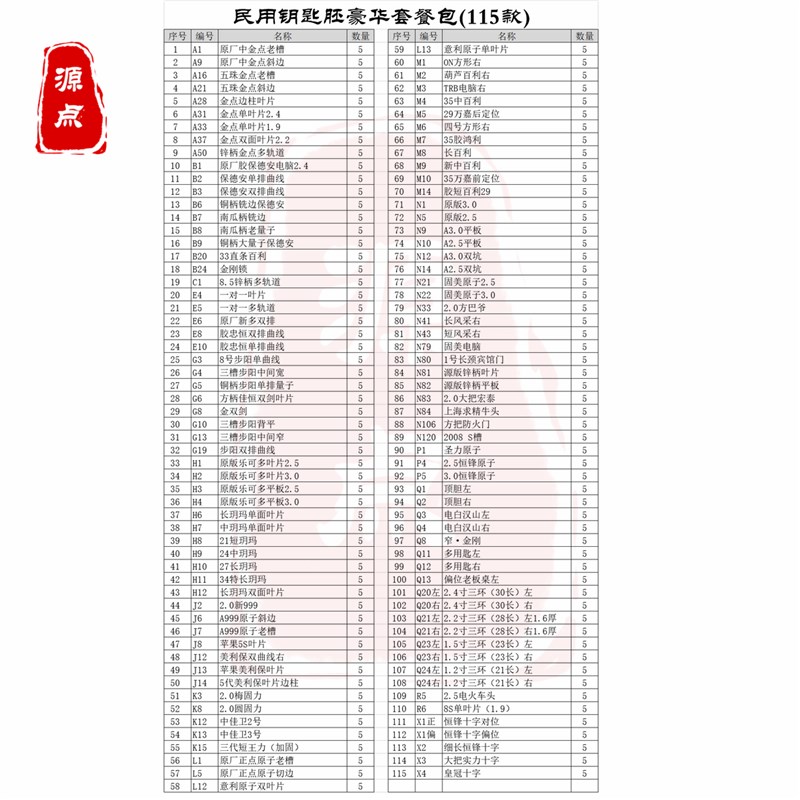 钥匙坯新手套餐包 常用百余款钥匙坯集合 全国包邮(除偏远地区)