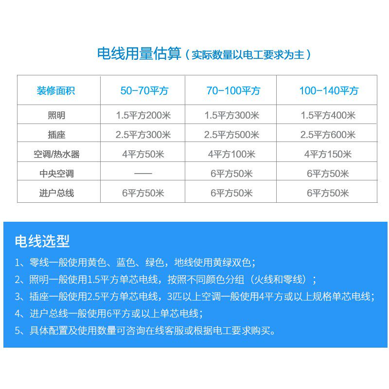 起帆电线电缆 BV1.5/2.5/4/6平方铜芯单股硬线家用电线空调 100米