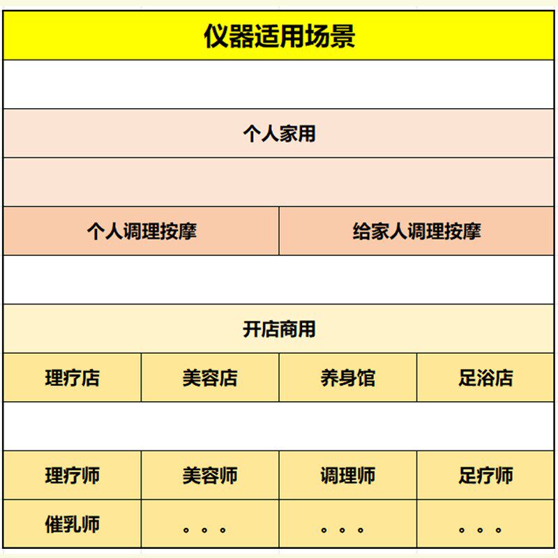 狻戬酸碱平衡华林dds生物电理疗按摩仪器人体经络细胞修复电疗仪