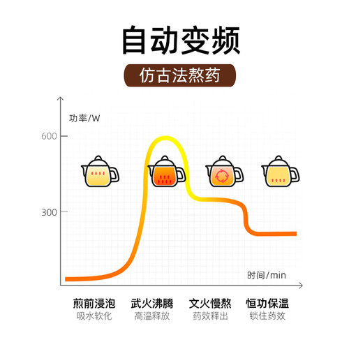 全自动中药煎药壶中医草药养生恒温保温一体式陶瓷药罐家用熬药锅