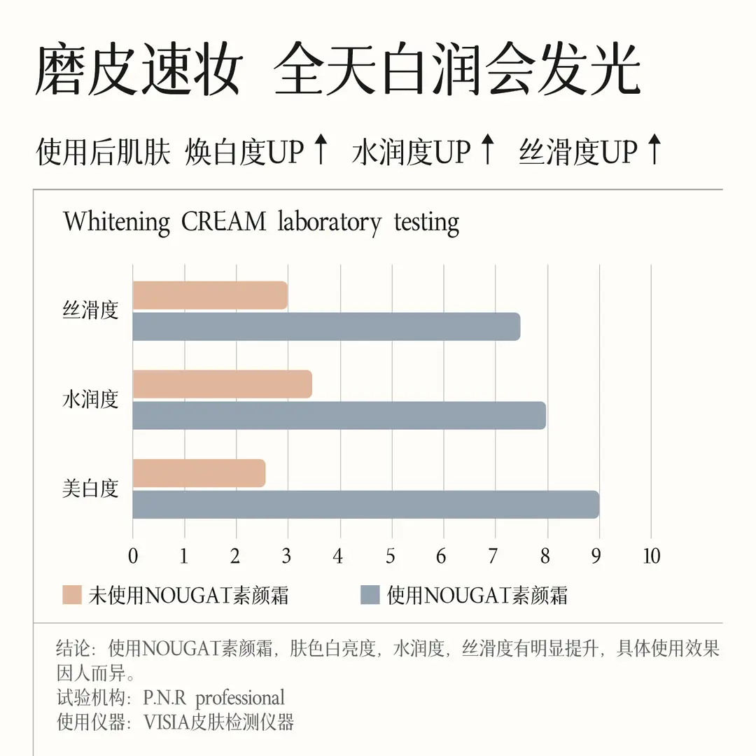【官方正品】进口身体素颜霜保湿提亮不卡粉不流白汤不清爽型-Z