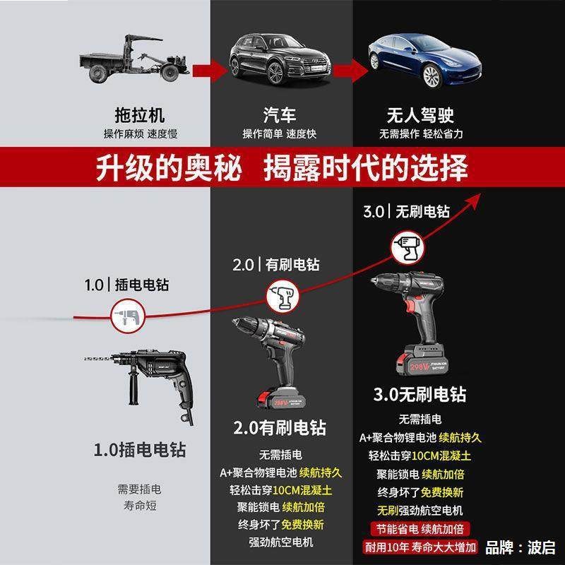 晶思达无刷冲击手电钻家用手持锂电双速电钻多功能电动螺丝刀工具