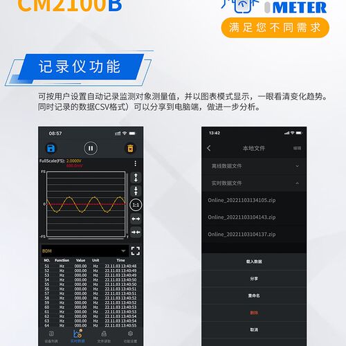 OWON利利普CM2100数字钳形万用表蓝牙交直流电流表记录仪CM2100B