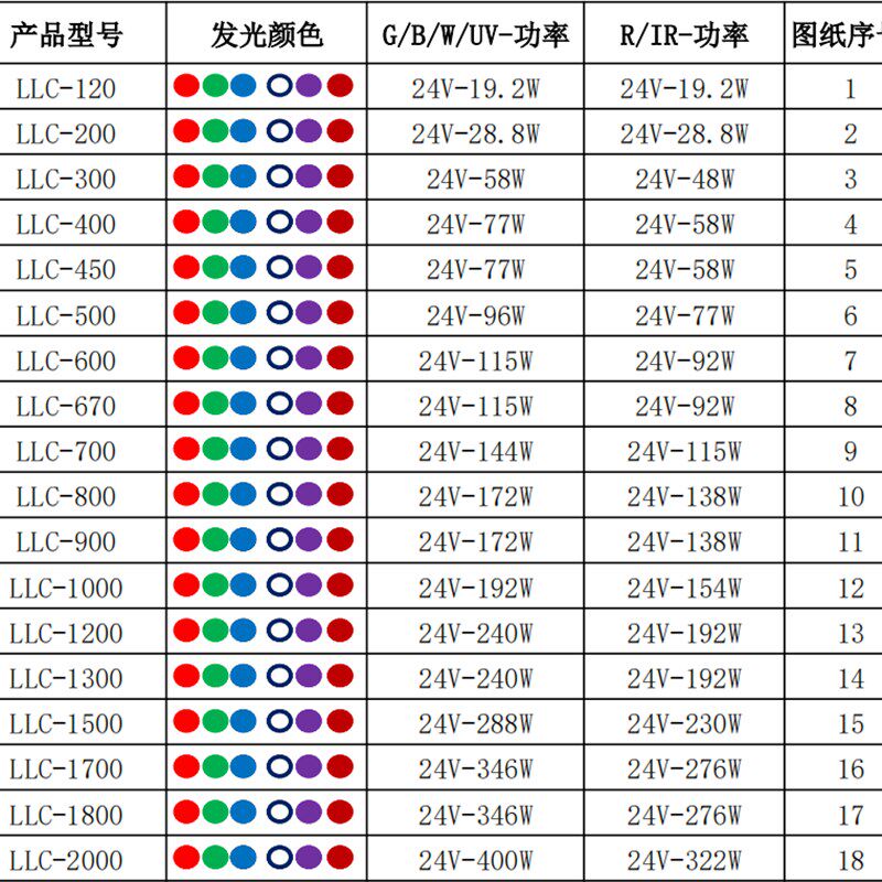 机器视觉线扫描光源工业检测线扫光源线阵相机光源40-2000mm可选