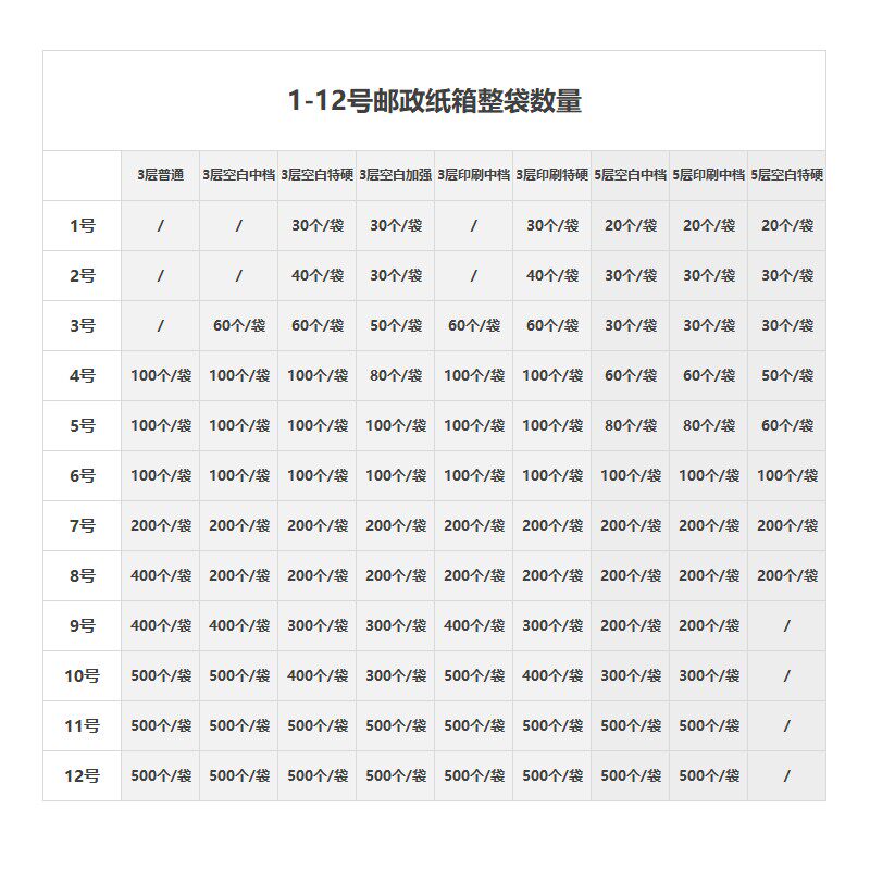 止盈物流打包5层包装纸箱整包3层1-12号纸箱快递纸箱子包装盒