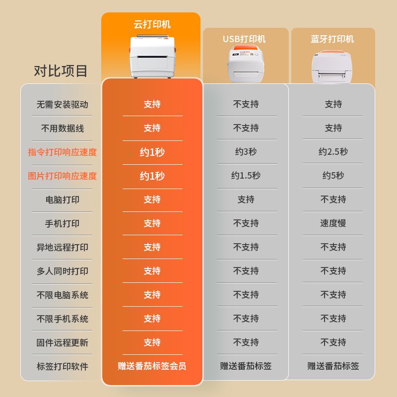 快麦118D标签机4G云打印机不干胶热敏纸标签纸蓝牙打印机家用异地