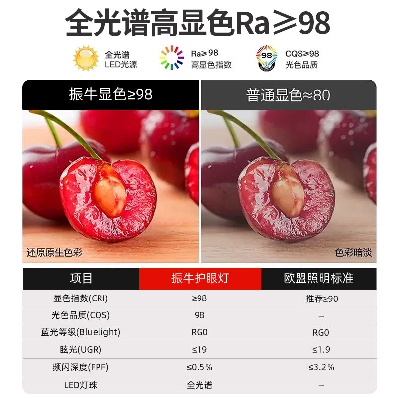 摄影灯泡led直播超亮补光灯全光谱高显色智能无极调光拍照柔光灯