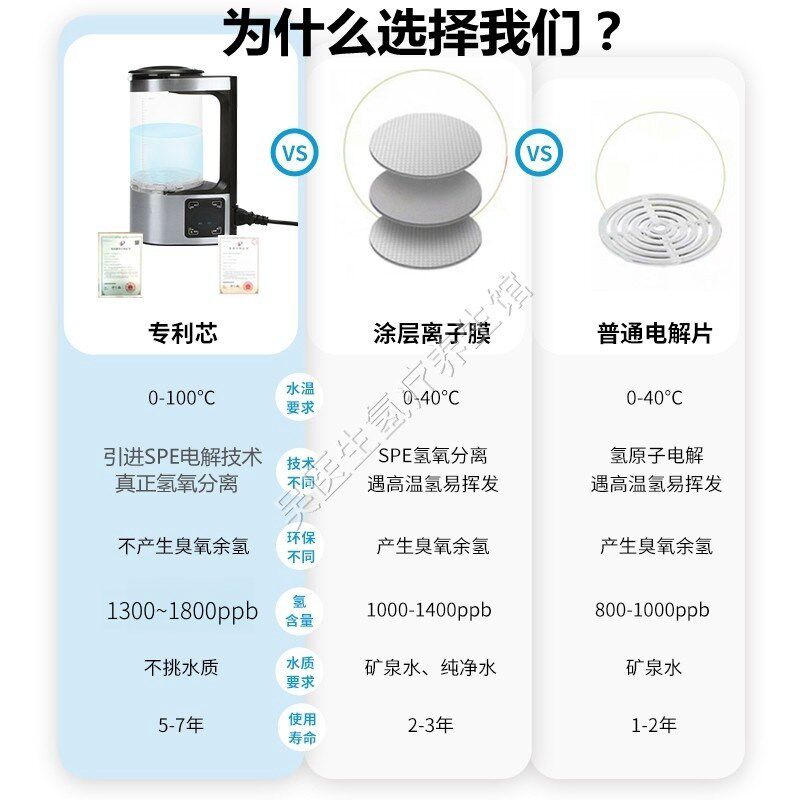 富氢水机家用水壶水素水机制氧氢气电解负氢离子水杯弱碱性饮水机