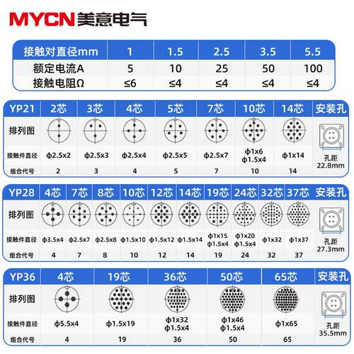 YP21工业航空插头公母对接 YP28/36-4芯5芯10~37芯快速卡扣连接器