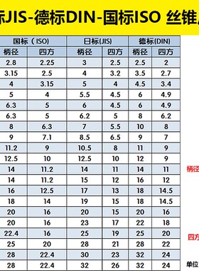 日标JIS德标DIN丝攻扭力过载保护攻丝夹头GT12GT24 TC820丝锥夹头