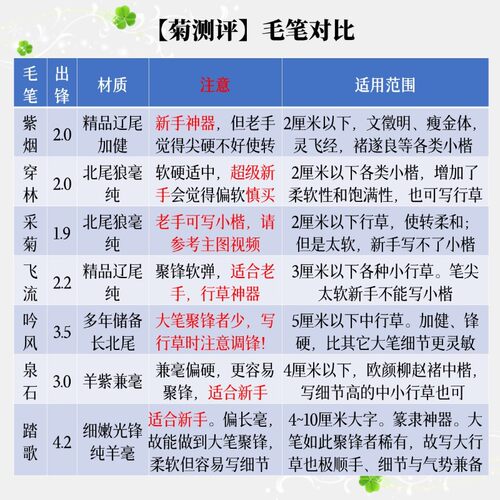 破云小楷专业级狼羊兼毫毛笔文征明瘦金体灵飞经练字勾线菊约书房
