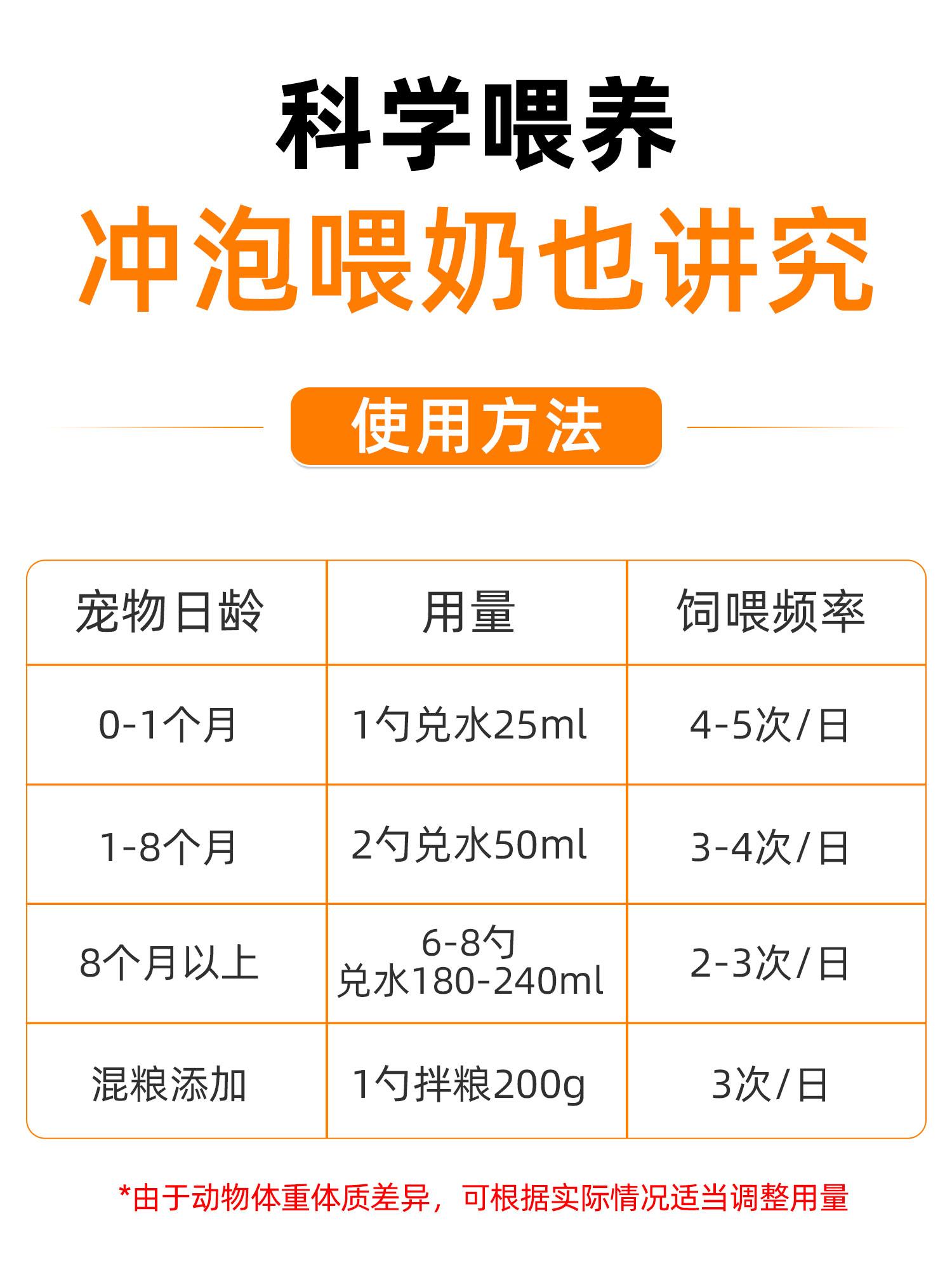 mofei 猫咪羊奶粉宠物成幼猫专用新生小奶猫奶粉怀孕母猫营养补充