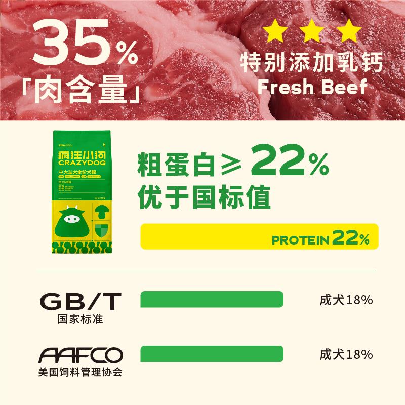 疯狂小狗牛肉香菇肉粒双拼狗粮40斤装金毛拉布拉多边牧大型犬成犬