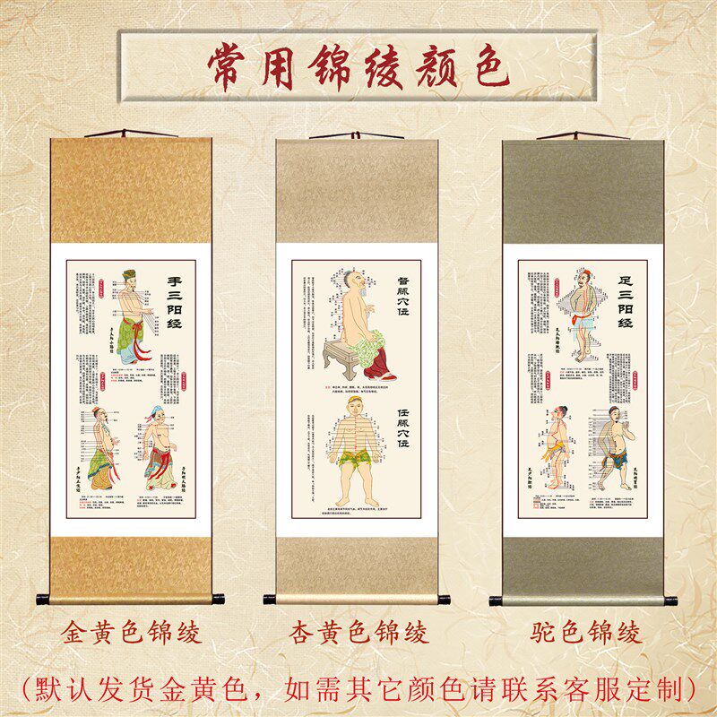 人体经络经脉穴位图任脉督脉手三阳经足三阴经中医养生馆装饰挂画