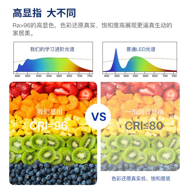 北欧智能吸顶灯全光谱护眼无频闪防蓝光卧室书房适用超薄铝材