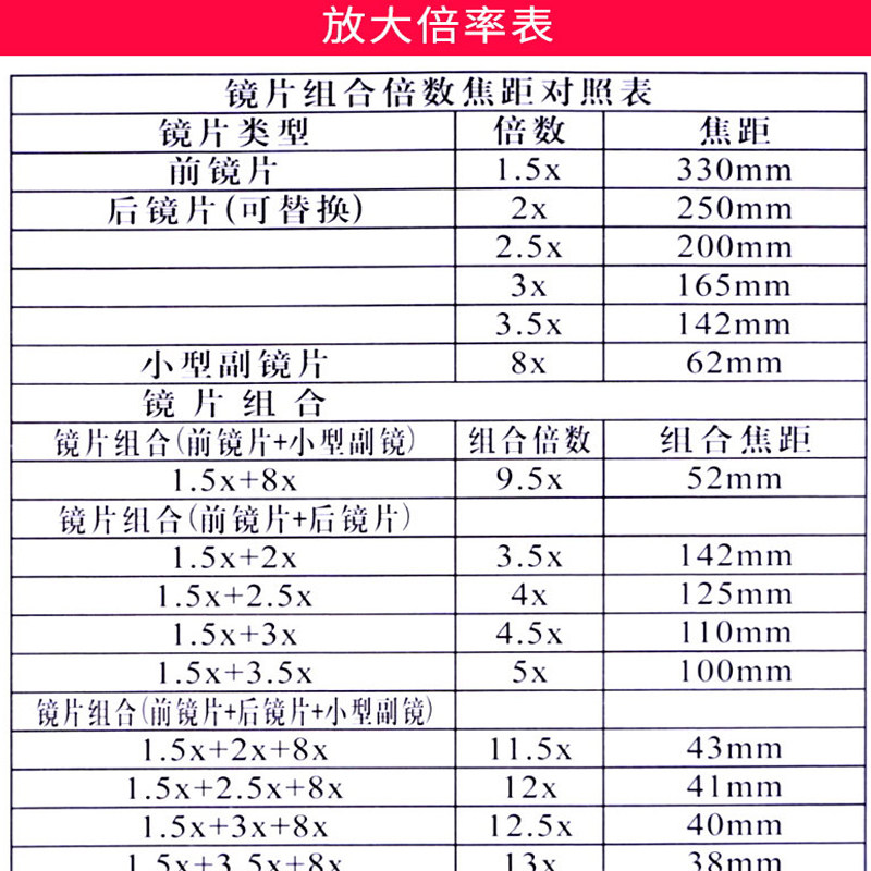 头戴式放大镜多功能高清维修带led灯便携手表电子家电专业用高倍