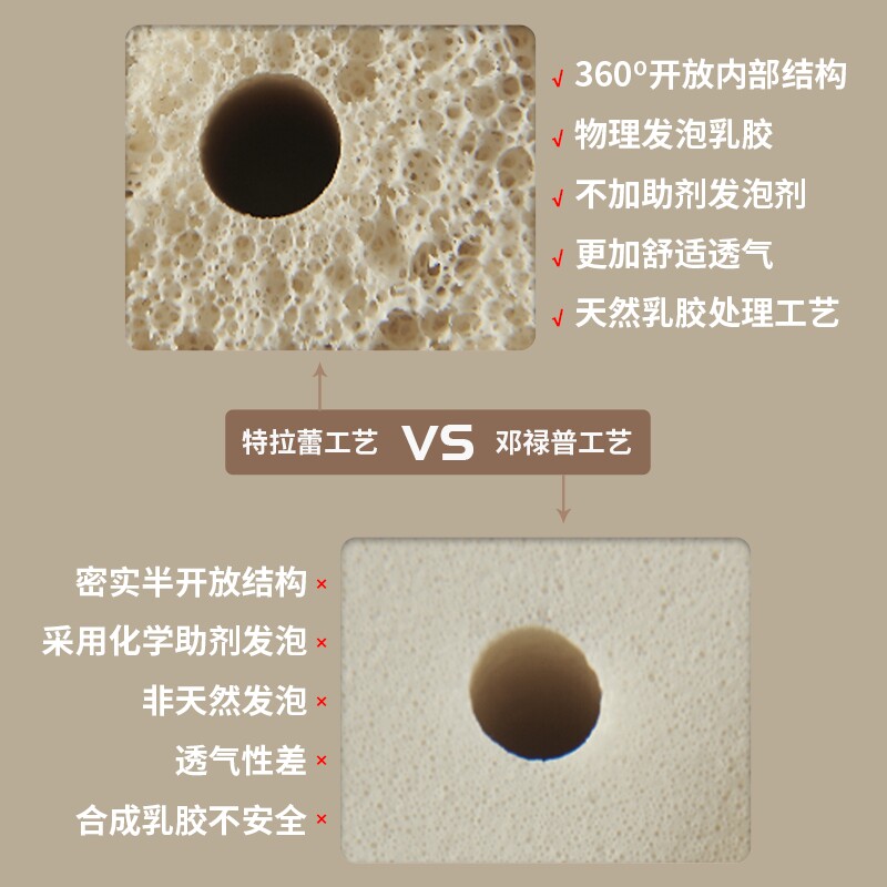 特拉雷天然乳胶床垫5cm厚儿童宿舍软硬适中1.5m1.8米纯非越南泰国