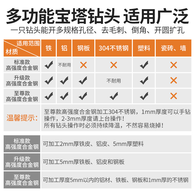 宝塔钻头金属不锈钢锥形万能阶梯钻头三刃多功能扩孔开孔器打孔器