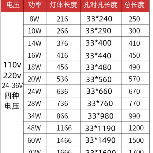 JY60LED机床工作灯220v防水数控车床铣床专用CNC设备强光照明灯24