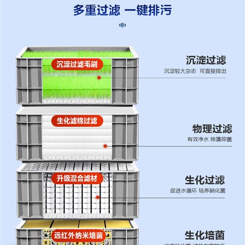 鱼缸周转箱过滤箱鱼塘滴流箱上滤水净化循环系统龟滤沼泽箱
