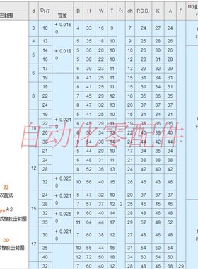 带座轴承组件米思米型 BGCAB6800ZZBGCAB6900ZZBGCAB6000ZZ