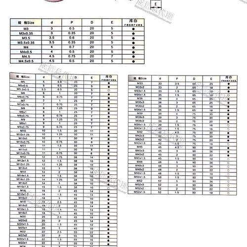 正品成量细牙圆板牙丝板M6M8M10M12M14M16M18M20M22M24M27M30*1.0