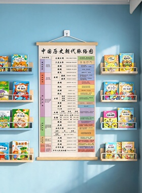 中国历史朝代脉络图挂画幼儿园教室墙面装饰儿童房书房励志装饰画