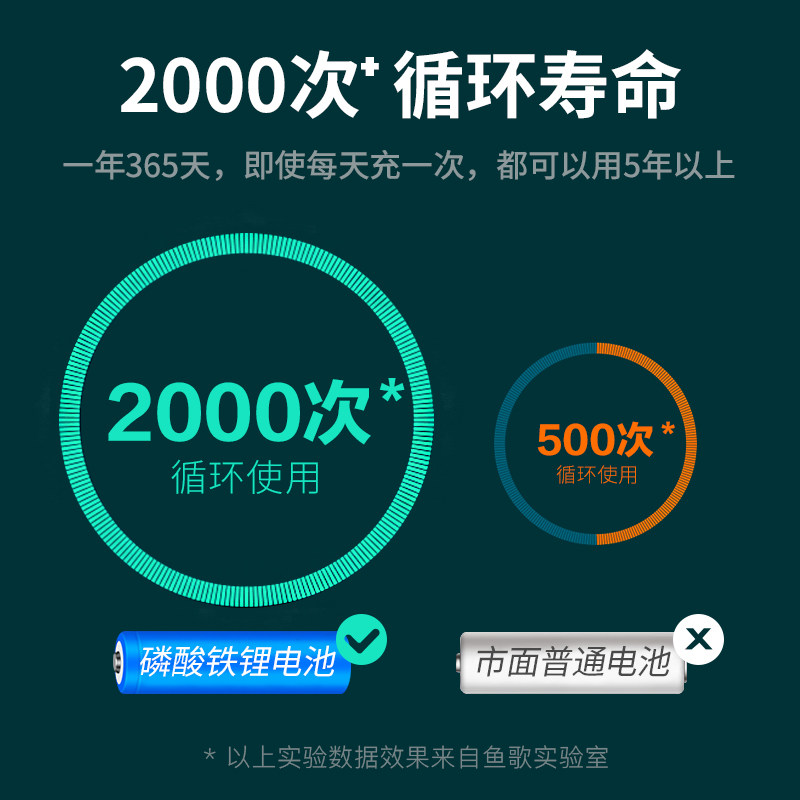 氧气泵小型家用超静音增氧泵可携式充电户外钓鱼增氧机鱼缸加氧泵