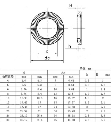 JB4340滚花碟形垫圈 蝶形垫片 双面齿锁紧垫圈 M3至M24镀锌推荐