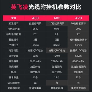 英飞凌光缆附挂器线缆捆扎机高空电缆附挂机全自动捆绑神器