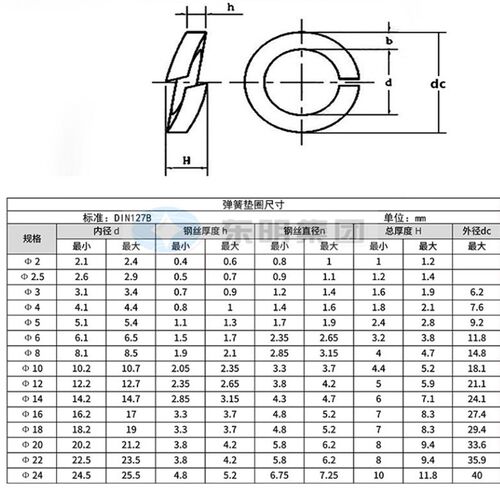 316不锈钢DIN125A平垫DIN127B弹垫M4M5M6M8M10M12M14M16M18M20M24