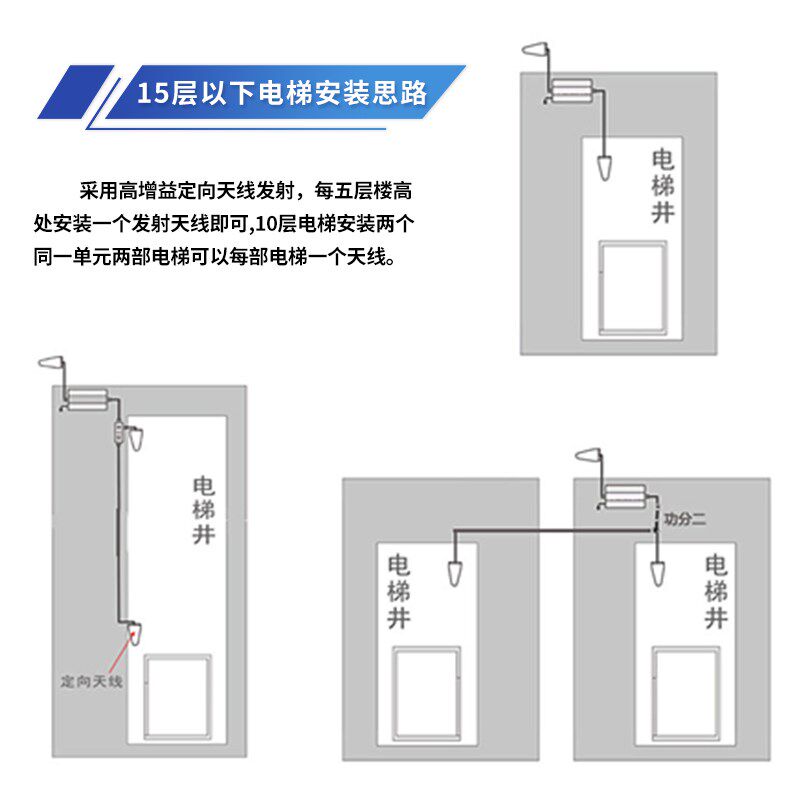林创电梯宝覆盖手机信号放大增强器4g三网络加强接收扩大别墅家用