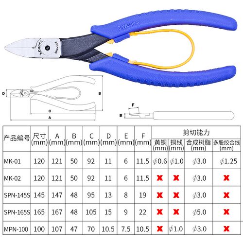 日本三山3.PEAKS牌省力塑料水口钳MK-01/02进口模型剪钳SPN-145