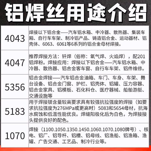 ER5356铝焊丝铝焊条氩弧焊丝5183铝镁4043铝硅1070纯铝合金焊丝47