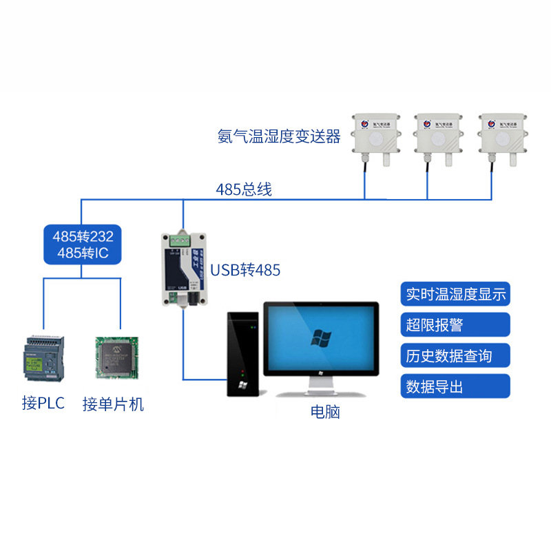 氨气传感器NH3气体变送器养殖猪鸡舍农场大棚公厕检测氨气变送器