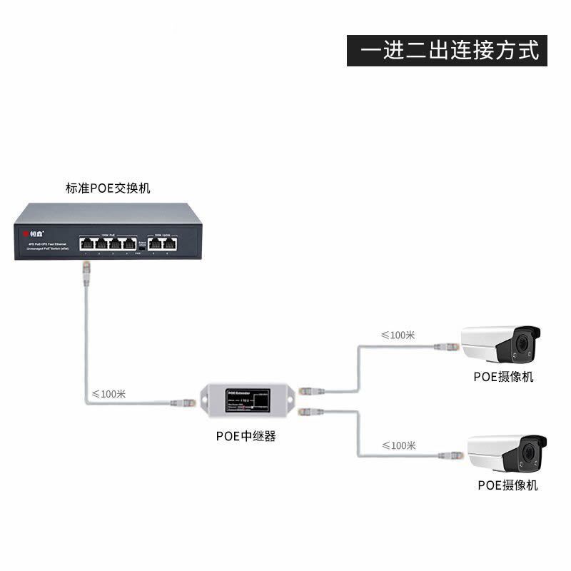 POE中继器一分二国标千延网v络兆长分联器级离一拖二供电AP供电48