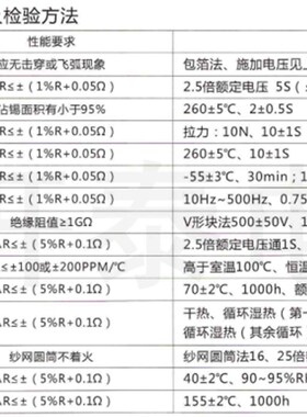 20K2W 耐压3000V 高压玻璃釉色环电阻 20K欧 RI40 10个5元 20K 2W