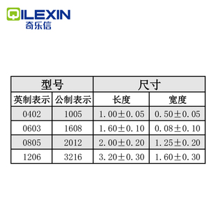 10UF(106K)贴片电容0402 0603 0805 1206精度10%X5R  16 25 50V