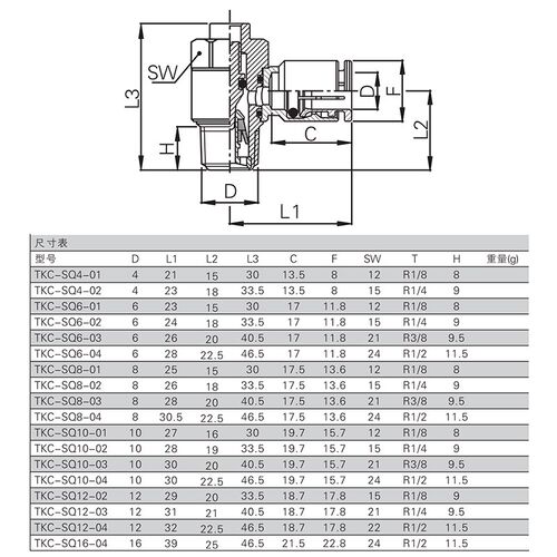 镀镍一字单向快速接头调速阀节流阀SQ4 6 8 10 12 -01 02 03 04