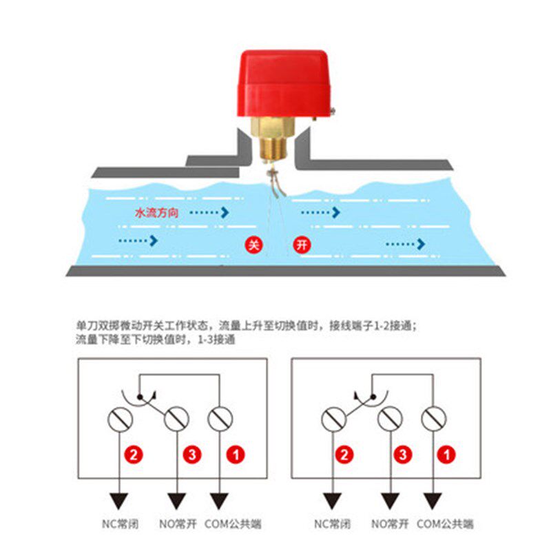 神驰气动SNS HFS流量控制阀 流量开关 水流开关HFS-15/20/25