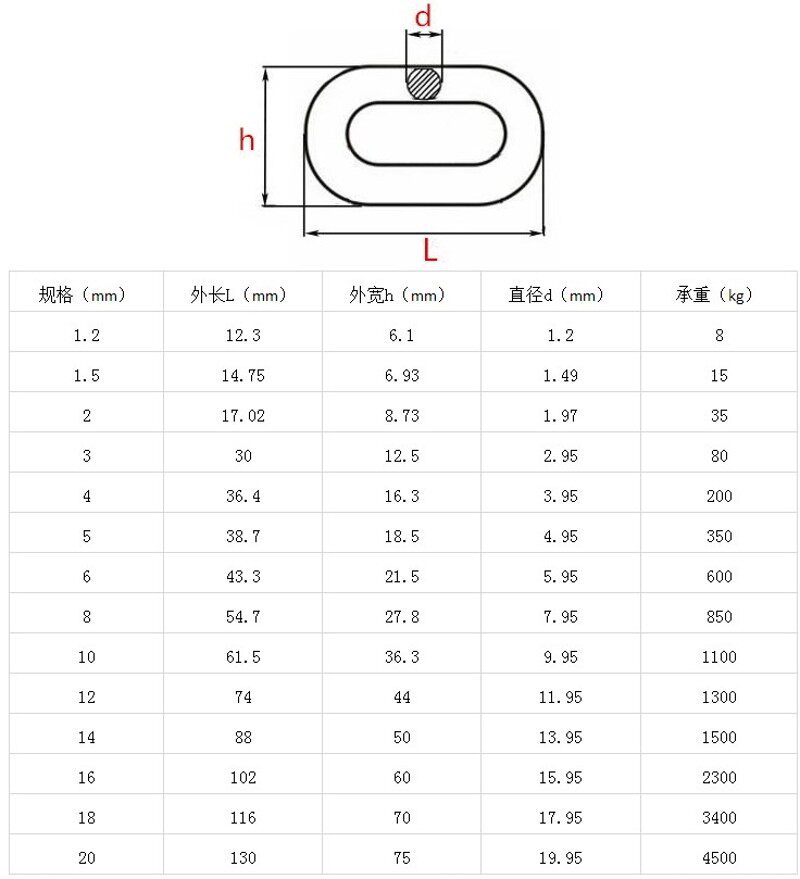 304不锈钢链条晾衣铁链1.2 1.5 2 2.5 3 4 5 6 8 10 12 14 16mm粗
