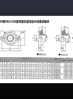 菱形带座轴承外球面轴承座SBLF201 202 SLF203 SBLF204 205 206