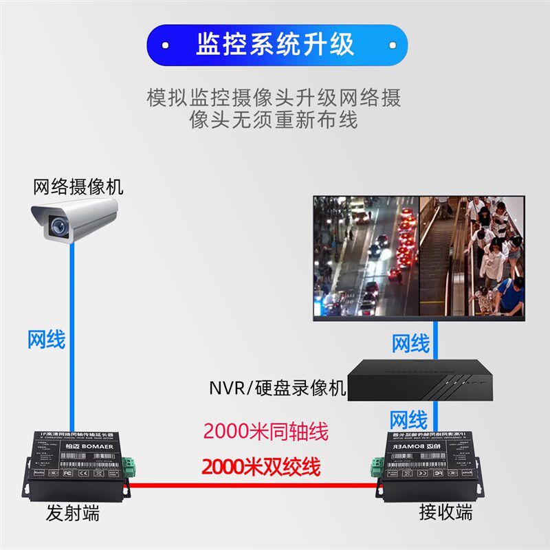 高通方案电梯IP网络摄像机转同轴传输器网络转双绞线延长器2000米